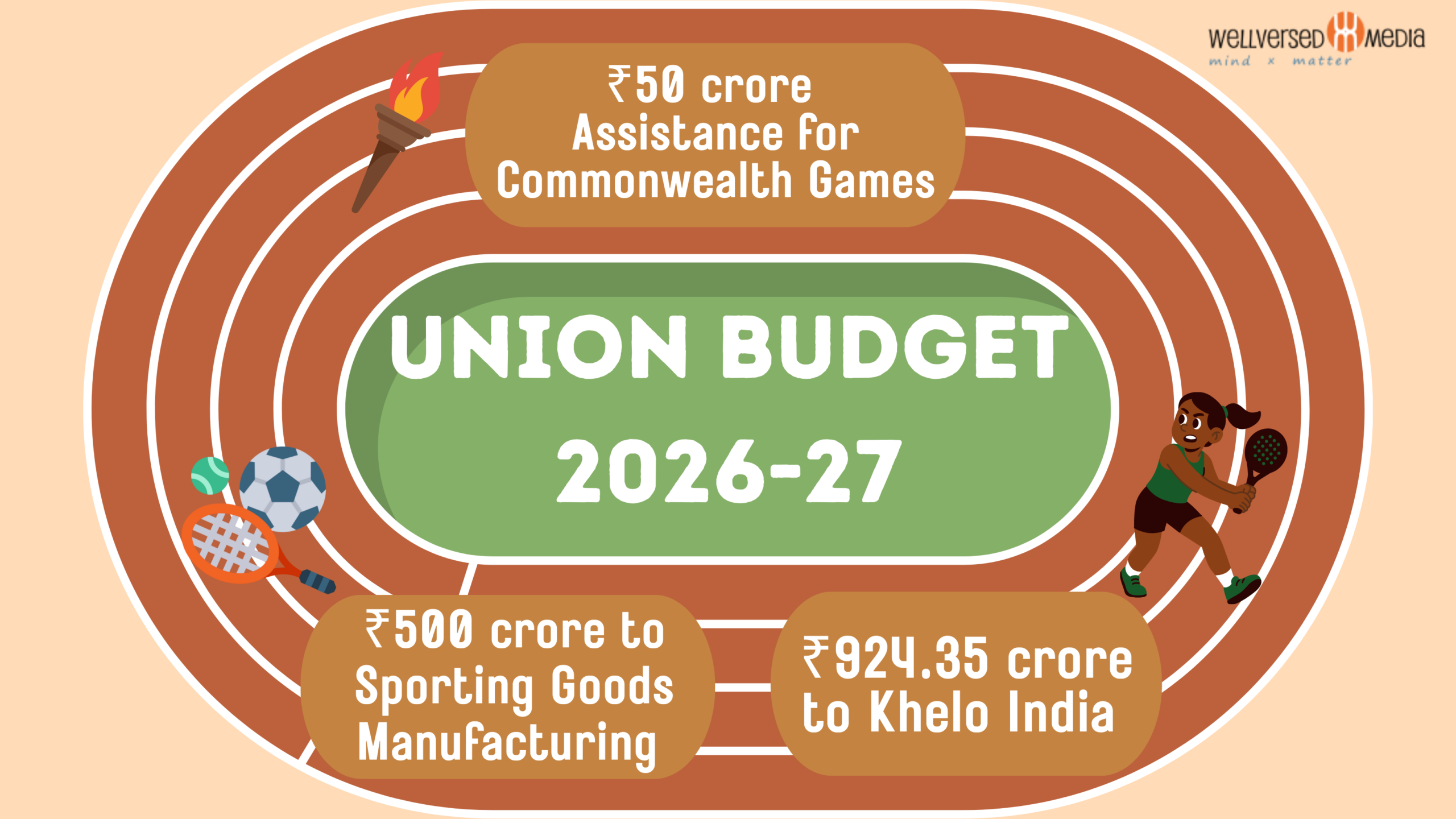 Sports to the Foreground